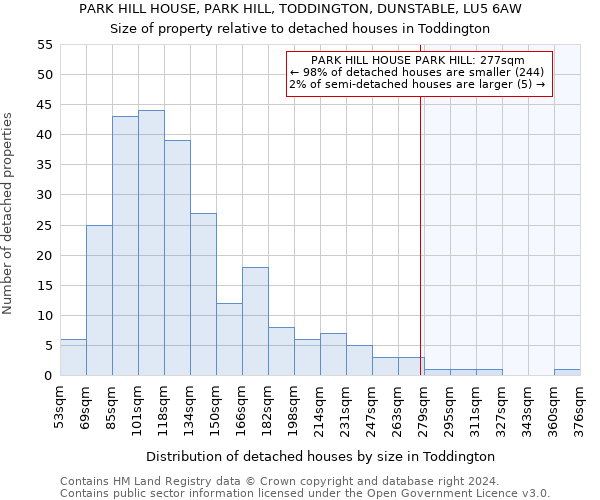 PARK HILL HOUSE, PARK HILL, TODDINGTON, DUNSTABLE, LU5 6AW: Size of property relative to detached houses in Toddington