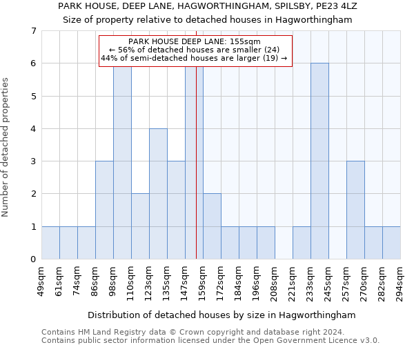 PARK HOUSE, DEEP LANE, HAGWORTHINGHAM, SPILSBY, PE23 4LZ: Size of property relative to detached houses in Hagworthingham