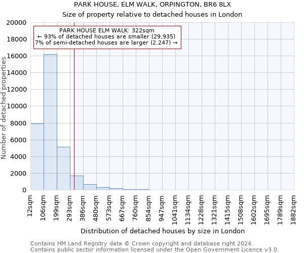 PARK HOUSE, ELM WALK, ORPINGTON, BR6 8LX: Size of property relative to detached houses in London