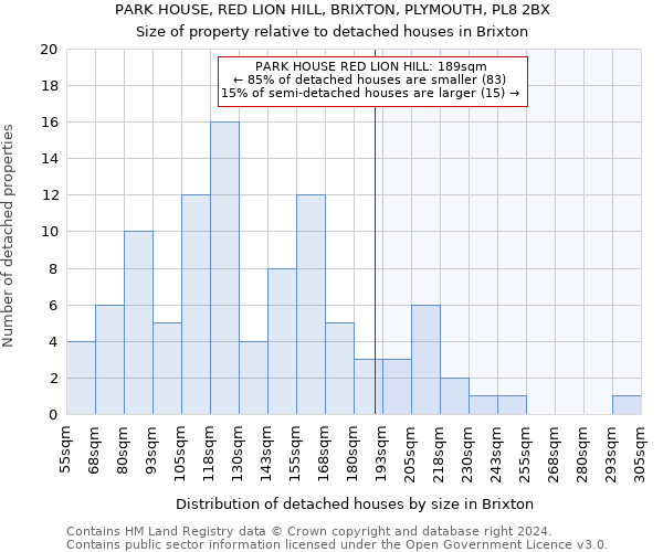 PARK HOUSE, RED LION HILL, BRIXTON, PLYMOUTH, PL8 2BX: Size of property relative to detached houses in Brixton