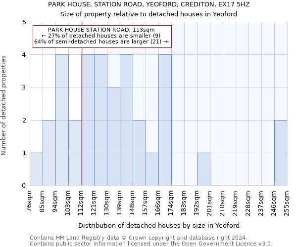 PARK HOUSE, STATION ROAD, YEOFORD, CREDITON, EX17 5HZ: Size of property relative to detached houses in Yeoford