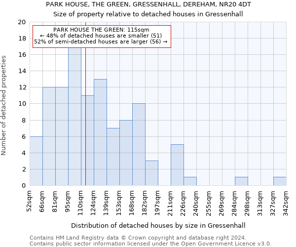 PARK HOUSE, THE GREEN, GRESSENHALL, DEREHAM, NR20 4DT: Size of property relative to detached houses in Gressenhall