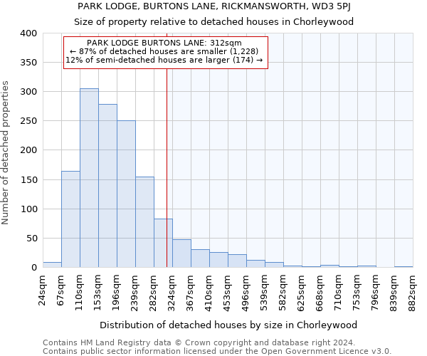 PARK LODGE, BURTONS LANE, RICKMANSWORTH, WD3 5PJ: Size of property relative to detached houses in Chorleywood