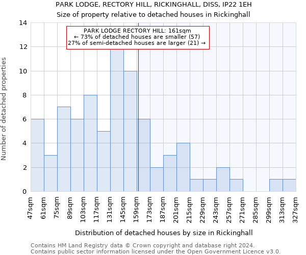 PARK LODGE, RECTORY HILL, RICKINGHALL, DISS, IP22 1EH: Size of property relative to detached houses in Rickinghall