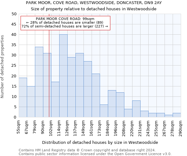 PARK MOOR, COVE ROAD, WESTWOODSIDE, DONCASTER, DN9 2AY: Size of property relative to detached houses in Westwoodside