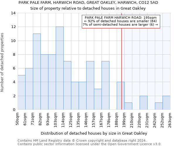 PARK PALE FARM, HARWICH ROAD, GREAT OAKLEY, HARWICH, CO12 5AD: Size of property relative to detached houses in Great Oakley