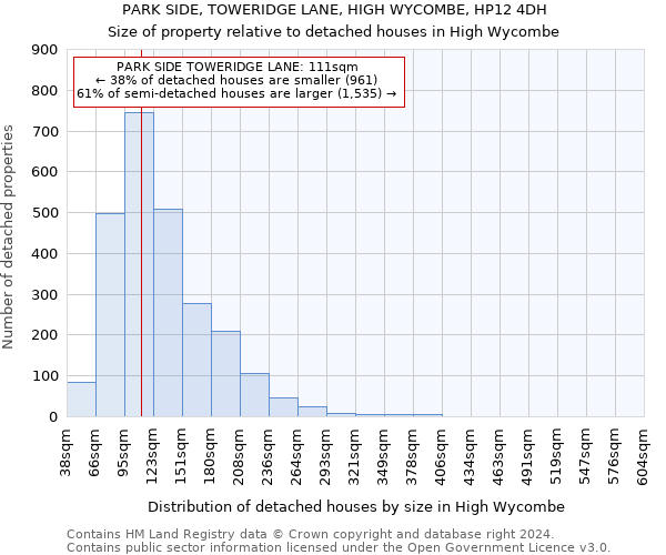 PARK SIDE, TOWERIDGE LANE, HIGH WYCOMBE, HP12 4DH: Size of property relative to detached houses in High Wycombe