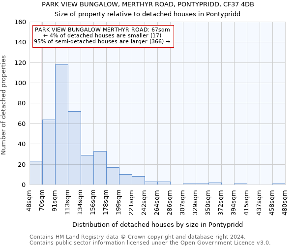PARK VIEW BUNGALOW, MERTHYR ROAD, PONTYPRIDD, CF37 4DB: Size of property relative to detached houses in Pontypridd