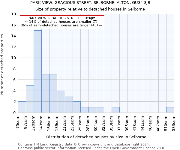 PARK VIEW, GRACIOUS STREET, SELBORNE, ALTON, GU34 3JB: Size of property relative to detached houses in Selborne