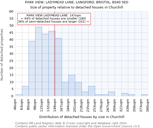 PARK VIEW, LADYMEAD LANE, LANGFORD, BRISTOL, BS40 5ED: Size of property relative to detached houses in Churchill