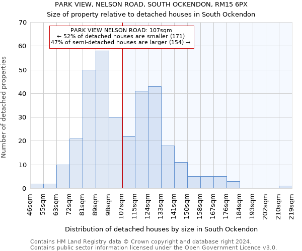 PARK VIEW, NELSON ROAD, SOUTH OCKENDON, RM15 6PX: Size of property relative to detached houses in South Ockendon