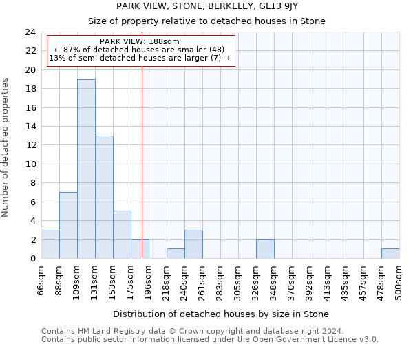 PARK VIEW, STONE, BERKELEY, GL13 9JY: Size of property relative to detached houses in Stone