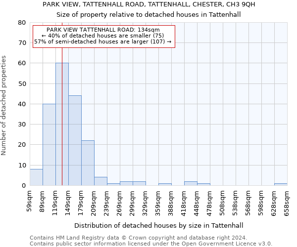 PARK VIEW, TATTENHALL ROAD, TATTENHALL, CHESTER, CH3 9QH: Size of property relative to detached houses in Tattenhall