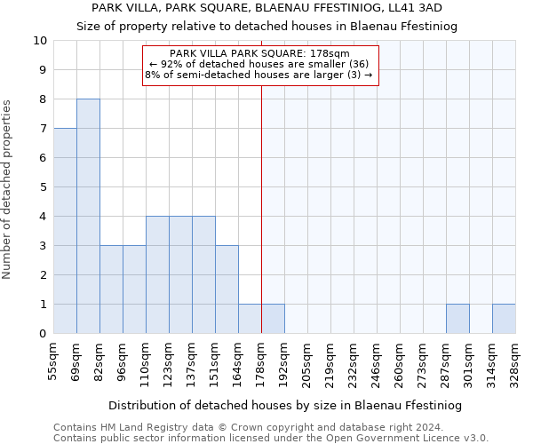 PARK VILLA, PARK SQUARE, BLAENAU FFESTINIOG, LL41 3AD: Size of property relative to detached houses in Blaenau Ffestiniog
