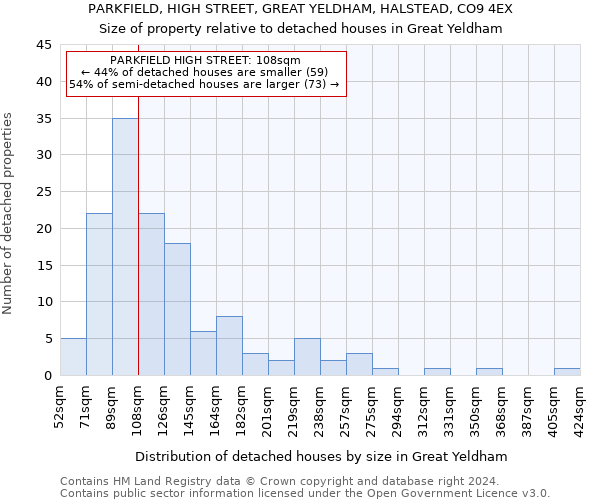 PARKFIELD, HIGH STREET, GREAT YELDHAM, HALSTEAD, CO9 4EX: Size of property relative to detached houses in Great Yeldham