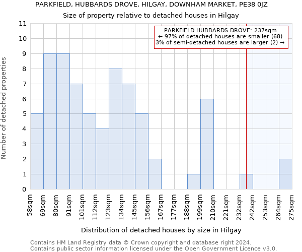 PARKFIELD, HUBBARDS DROVE, HILGAY, DOWNHAM MARKET, PE38 0JZ: Size of property relative to detached houses in Hilgay