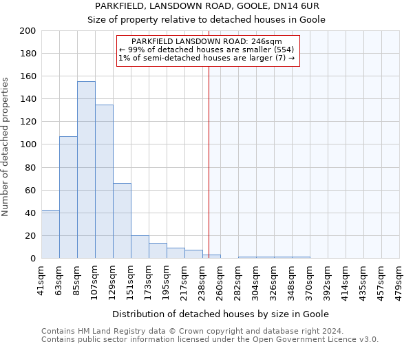 PARKFIELD, LANSDOWN ROAD, GOOLE, DN14 6UR: Size of property relative to detached houses in Goole