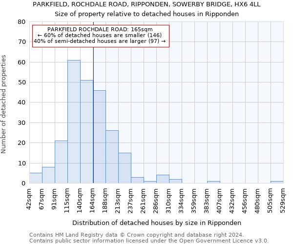 PARKFIELD, ROCHDALE ROAD, RIPPONDEN, SOWERBY BRIDGE, HX6 4LL: Size of property relative to detached houses in Ripponden