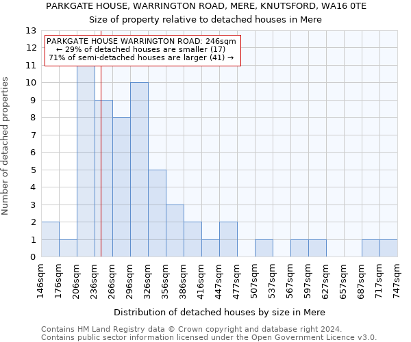 PARKGATE HOUSE, WARRINGTON ROAD, MERE, KNUTSFORD, WA16 0TE: Size of property relative to detached houses in Mere