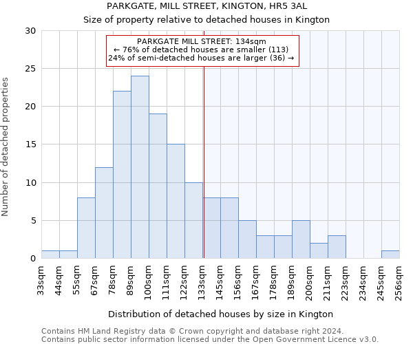 PARKGATE, MILL STREET, KINGTON, HR5 3AL: Size of property relative to detached houses in Kington