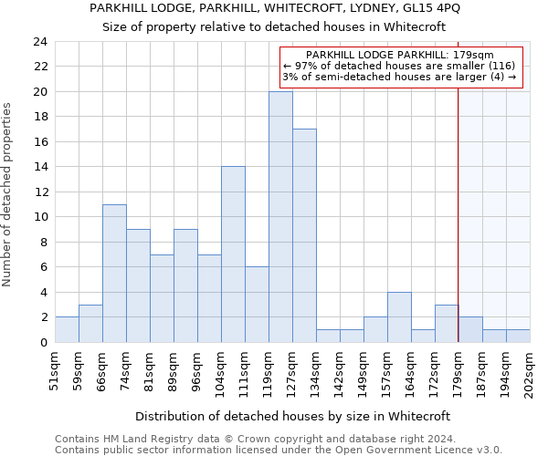 PARKHILL LODGE, PARKHILL, WHITECROFT, LYDNEY, GL15 4PQ: Size of property relative to detached houses in Whitecroft