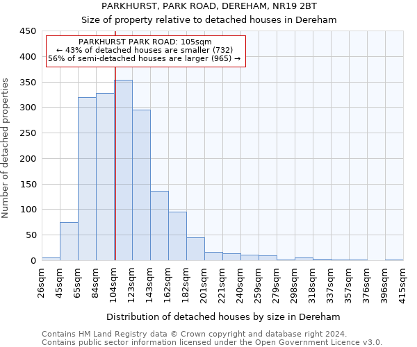 PARKHURST, PARK ROAD, DEREHAM, NR19 2BT: Size of property relative to detached houses in Dereham