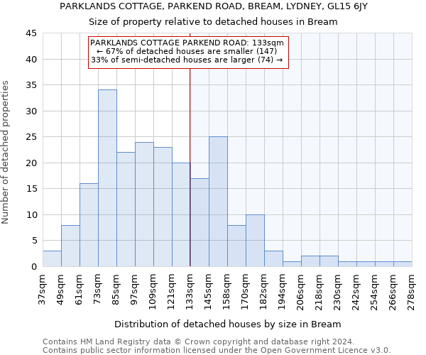 PARKLANDS COTTAGE, PARKEND ROAD, BREAM, LYDNEY, GL15 6JY: Size of property relative to detached houses in Bream