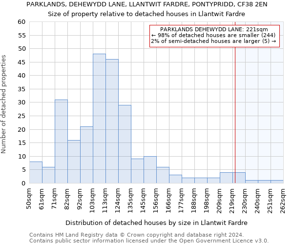 PARKLANDS, DEHEWYDD LANE, LLANTWIT FARDRE, PONTYPRIDD, CF38 2EN: Size of property relative to detached houses in Llantwit Fardre