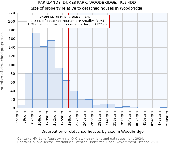 PARKLANDS, DUKES PARK, WOODBRIDGE, IP12 4DD: Size of property relative to detached houses in Woodbridge