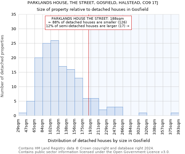 PARKLANDS HOUSE, THE STREET, GOSFIELD, HALSTEAD, CO9 1TJ: Size of property relative to detached houses in Gosfield