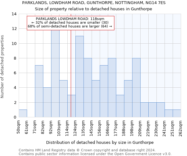 PARKLANDS, LOWDHAM ROAD, GUNTHORPE, NOTTINGHAM, NG14 7ES: Size of property relative to detached houses in Gunthorpe