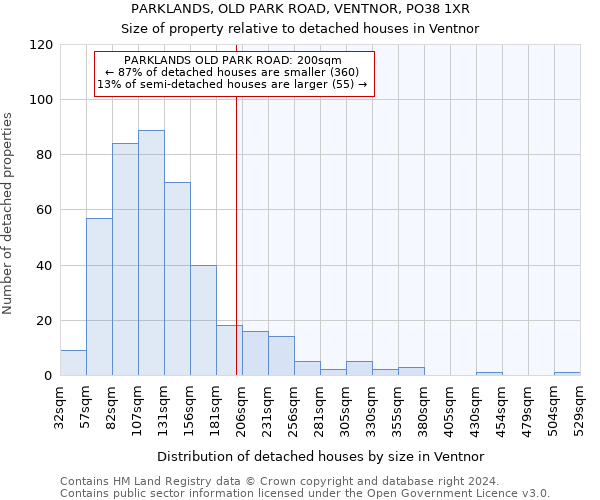 PARKLANDS, OLD PARK ROAD, VENTNOR, PO38 1XR: Size of property relative to detached houses in Ventnor