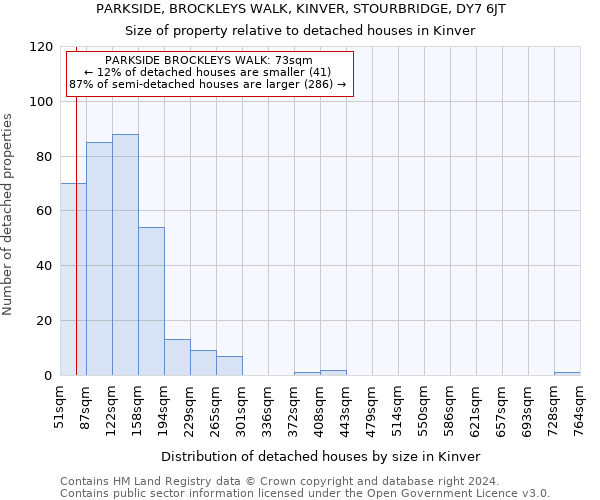 PARKSIDE, BROCKLEYS WALK, KINVER, STOURBRIDGE, DY7 6JT: Size of property relative to detached houses in Kinver