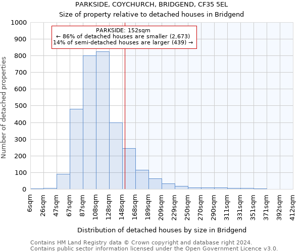 PARKSIDE, COYCHURCH, BRIDGEND, CF35 5EL: Size of property relative to detached houses in Bridgend