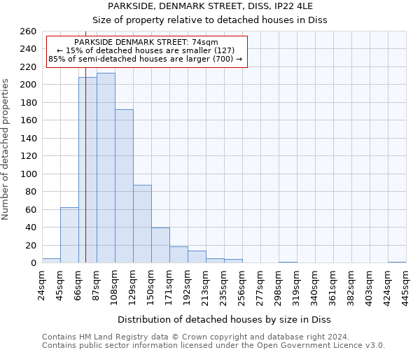 PARKSIDE, DENMARK STREET, DISS, IP22 4LE: Size of property relative to detached houses in Diss