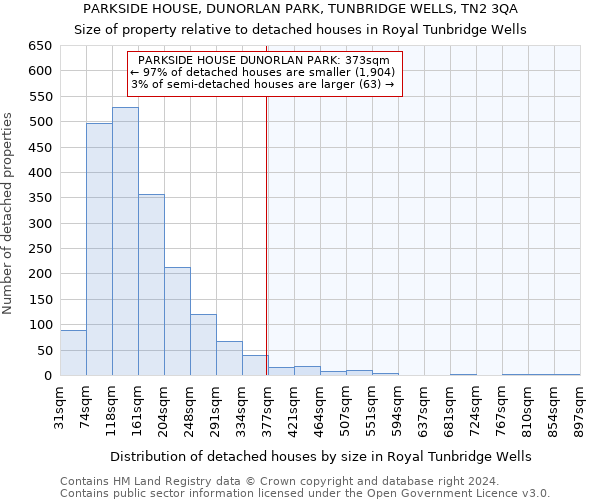 PARKSIDE HOUSE, DUNORLAN PARK, TUNBRIDGE WELLS, TN2 3QA: Size of property relative to detached houses in Royal Tunbridge Wells