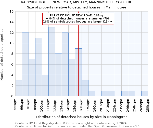 PARKSIDE HOUSE, NEW ROAD, MISTLEY, MANNINGTREE, CO11 1BU: Size of property relative to detached houses in Manningtree