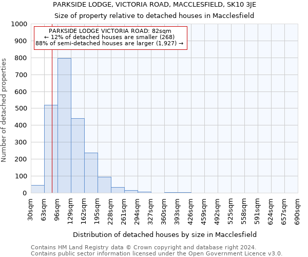 PARKSIDE LODGE, VICTORIA ROAD, MACCLESFIELD, SK10 3JE: Size of property relative to detached houses in Macclesfield