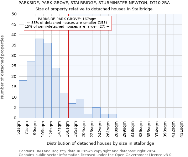 PARKSIDE, PARK GROVE, STALBRIDGE, STURMINSTER NEWTON, DT10 2RA: Size of property relative to detached houses in Stalbridge