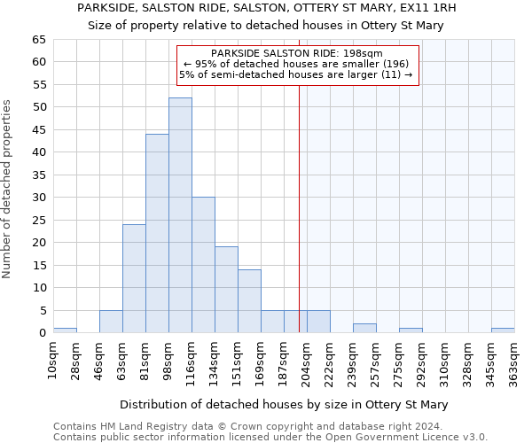 PARKSIDE, SALSTON RIDE, SALSTON, OTTERY ST MARY, EX11 1RH: Size of property relative to detached houses in Ottery St Mary
