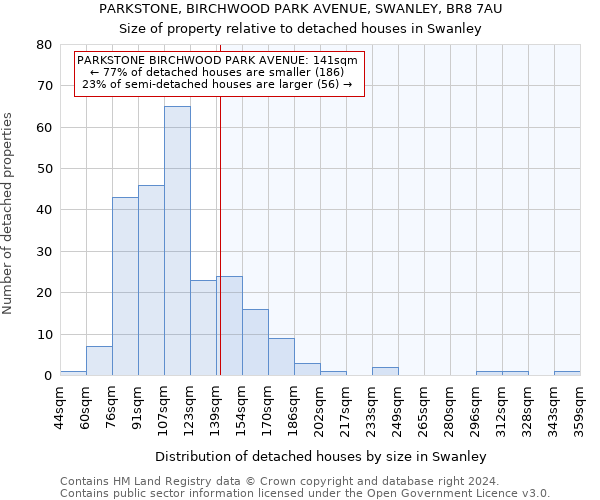 PARKSTONE, BIRCHWOOD PARK AVENUE, SWANLEY, BR8 7AU: Size of property relative to detached houses in Swanley