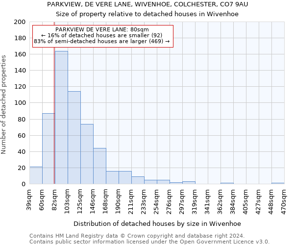 PARKVIEW, DE VERE LANE, WIVENHOE, COLCHESTER, CO7 9AU: Size of property relative to detached houses in Wivenhoe
