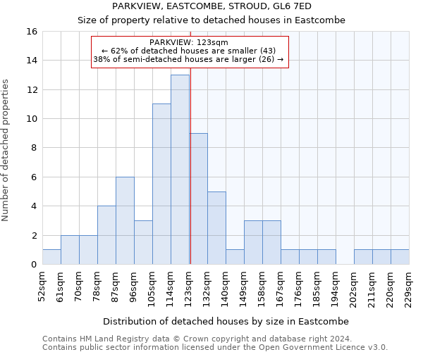 PARKVIEW, EASTCOMBE, STROUD, GL6 7ED: Size of property relative to detached houses in Eastcombe