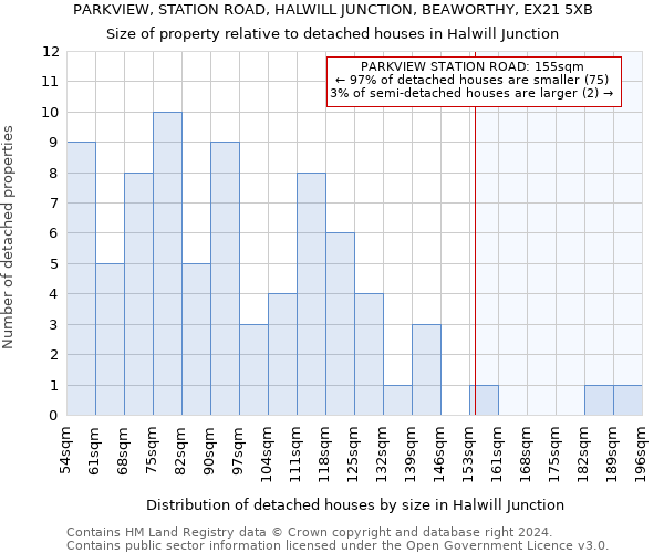 PARKVIEW, STATION ROAD, HALWILL JUNCTION, BEAWORTHY, EX21 5XB: Size of property relative to detached houses in Halwill Junction