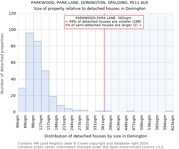 PARKWOOD, PARK LANE, DONINGTON, SPALDING, PE11 4UE: Size of property relative to detached houses in Donington