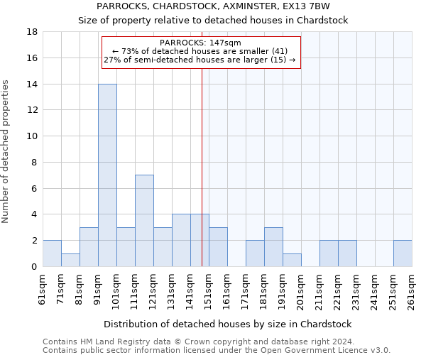 PARROCKS, CHARDSTOCK, AXMINSTER, EX13 7BW: Size of property relative to detached houses in Chardstock