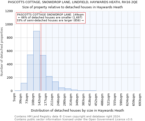 PASCOTTS COTTAGE, SNOWDROP LANE, LINDFIELD, HAYWARDS HEATH, RH16 2QE: Size of property relative to detached houses in Haywards Heath