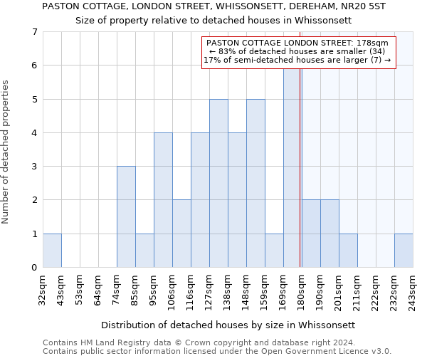 PASTON COTTAGE, LONDON STREET, WHISSONSETT, DEREHAM, NR20 5ST: Size of property relative to detached houses in Whissonsett