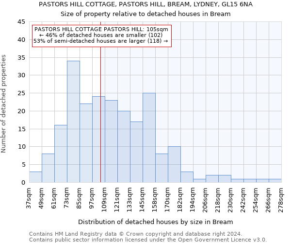 PASTORS HILL COTTAGE, PASTORS HILL, BREAM, LYDNEY, GL15 6NA: Size of property relative to detached houses in Bream