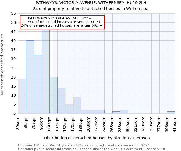 PATHWAYS, VICTORIA AVENUE, WITHERNSEA, HU19 2LH: Size of property relative to detached houses in Withernsea